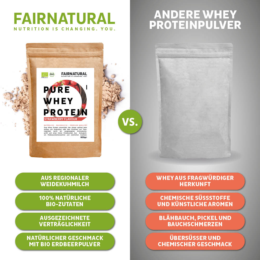 Wunderschne Whey Protein Pulver Test Ebenbild